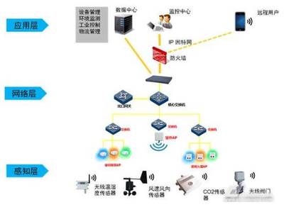解讀 | 國民好CP 物聯(lián)網(wǎng)與人工智能如何重塑應(yīng)用服務(wù)